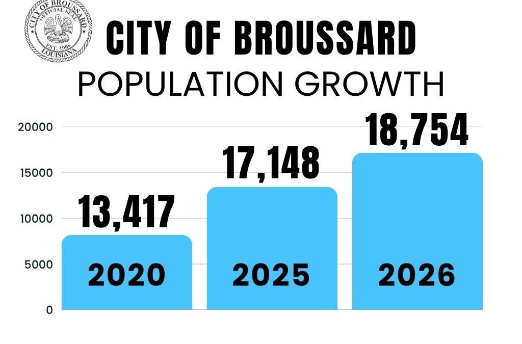 Broussard’s Continued Growth Strengthens the Local Economy